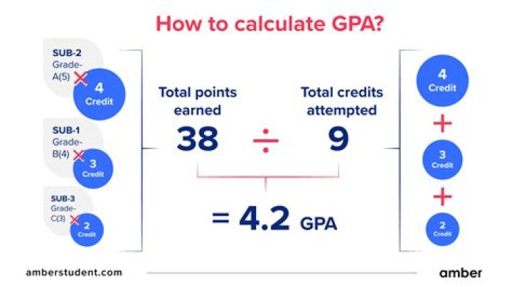 What is a 3/4 profile?