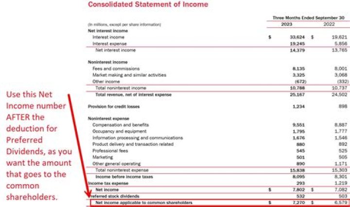 What is considered income for Form 1041?