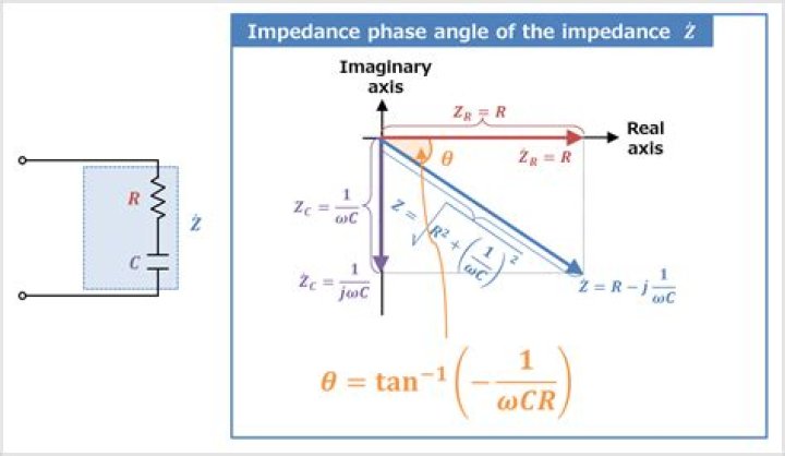 What is loss angle of capacitor?