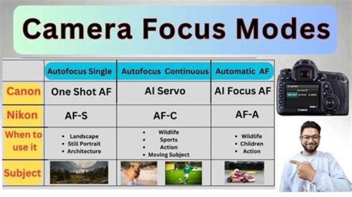 What is MF on a camera?