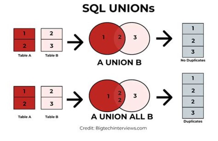 What is SQL clause?