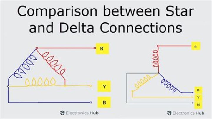 What is Star and Delta Connection?