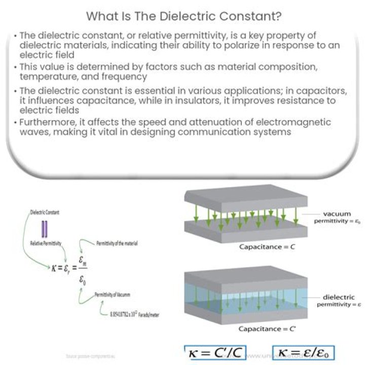 What is the dielectric constant of metal?