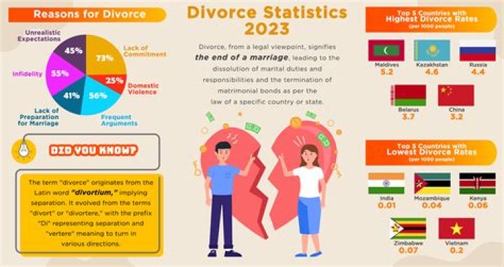 What is the divorce rate in Hong Kong?