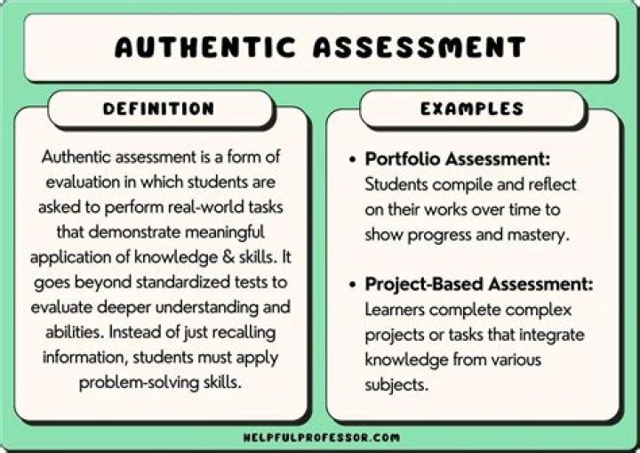 What is the example of assessment?