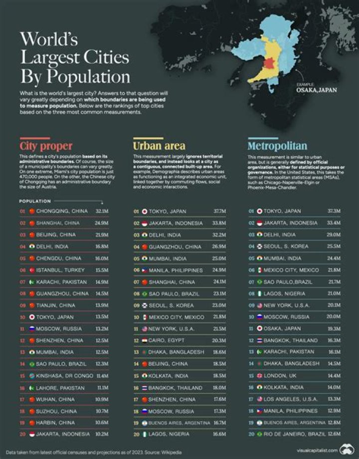 What is the most populated city in the US 2021?