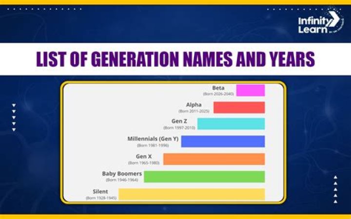 What is the name of 2021 year?