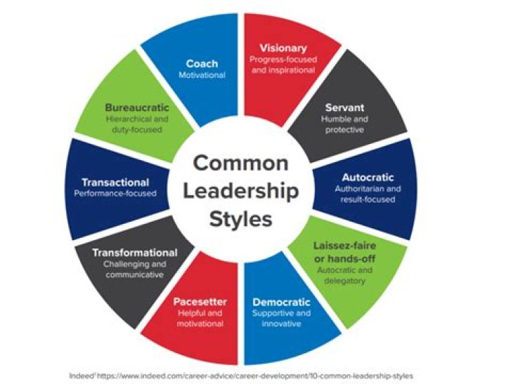 What leadership style do millennials respond best?
