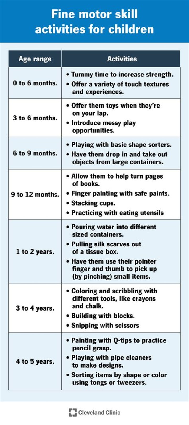 What skills should a 1 year old have?