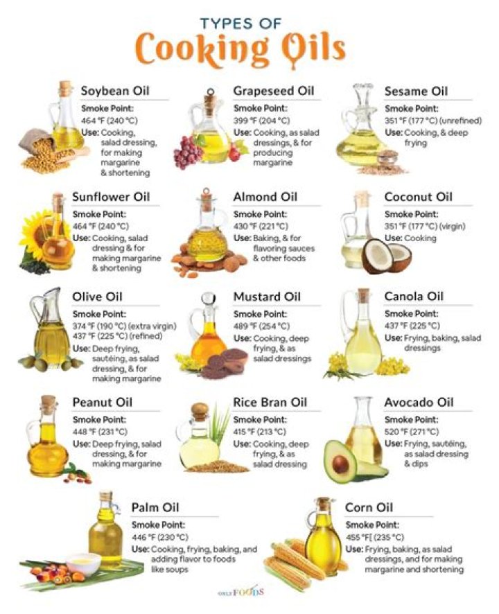 What type of cooking oil does KFC use?