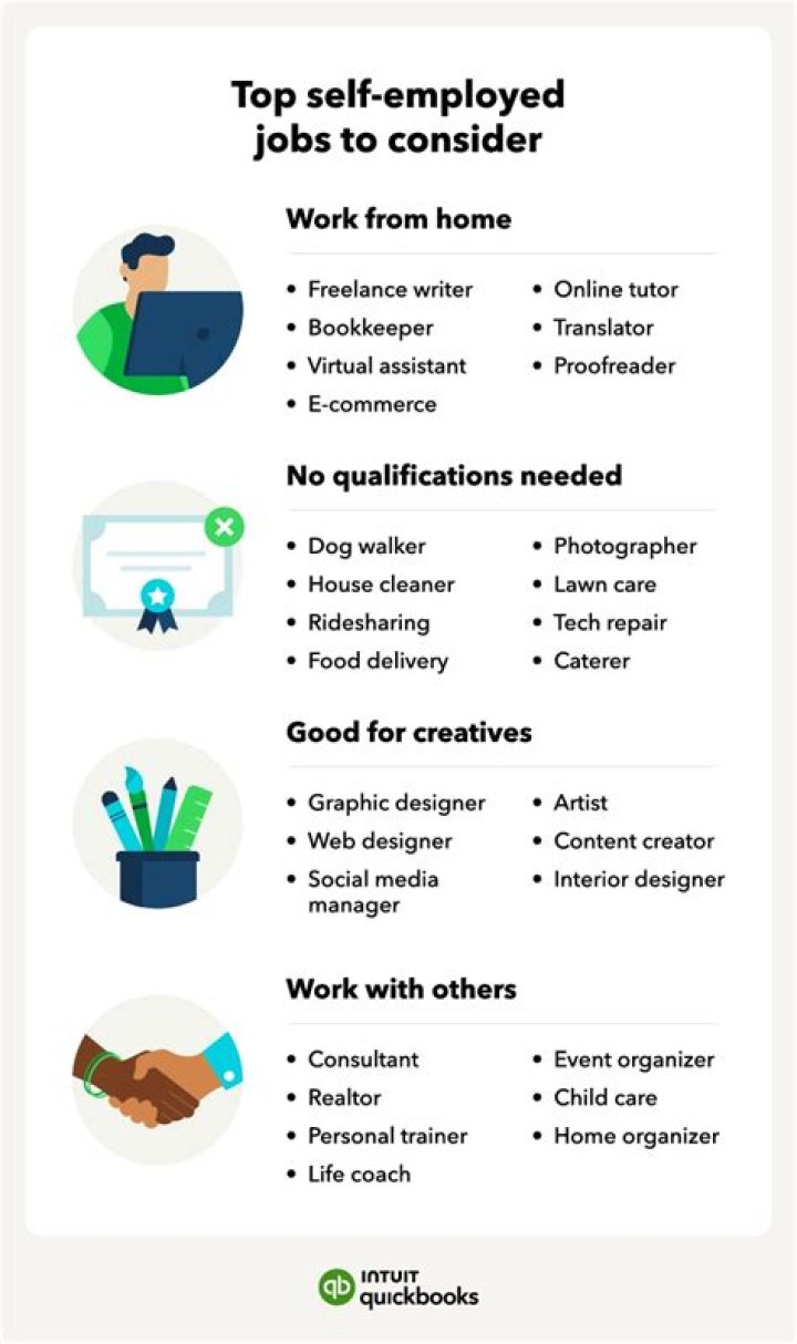 What's better self-employed or employed?