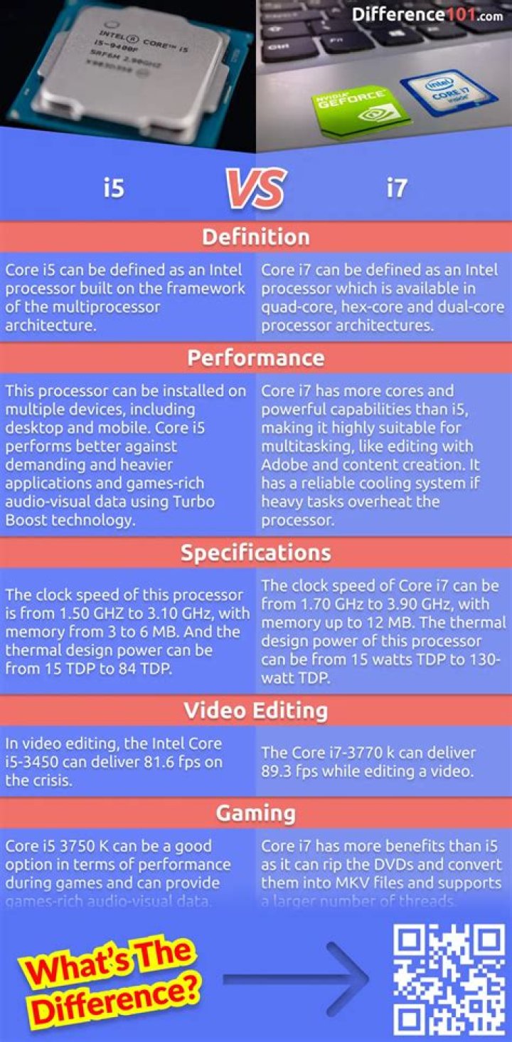 What's the difference between i3 i5 and i7?