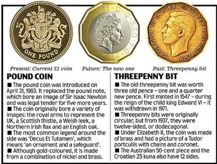 When did Threepenny Bit stop?