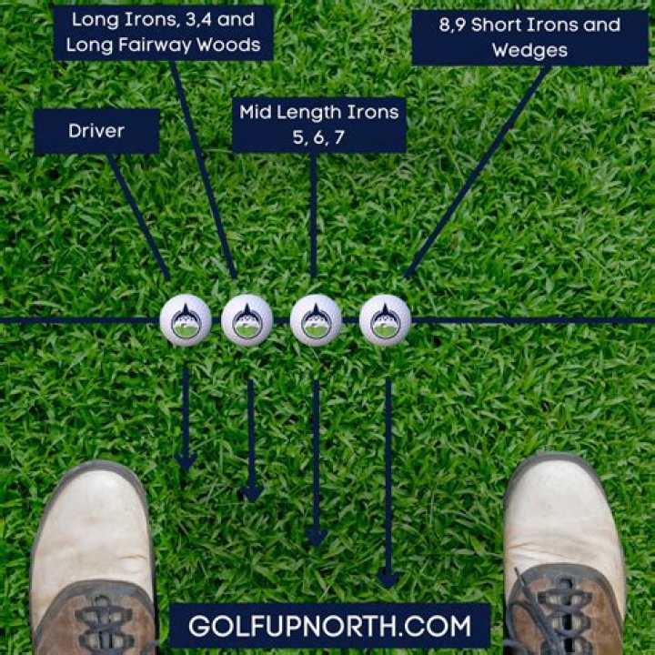 Where do you stand when using a 7 iron?