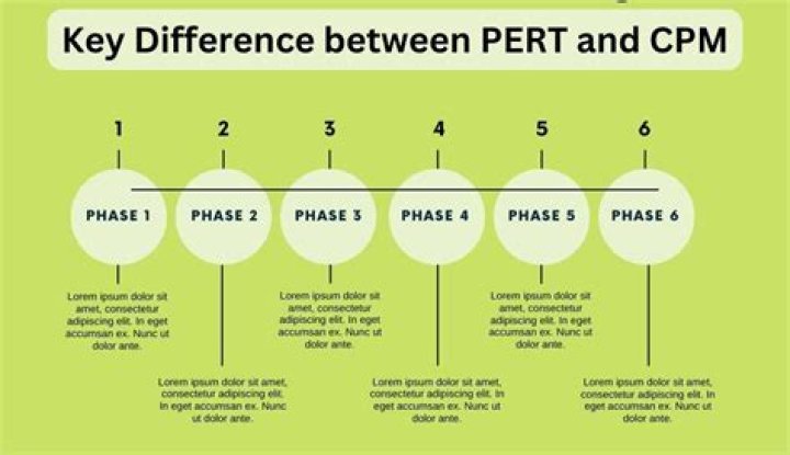 Which is best CPM or PERT?