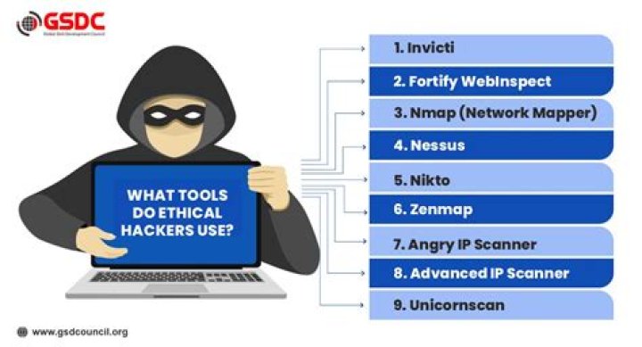 Which OS do hackers use?