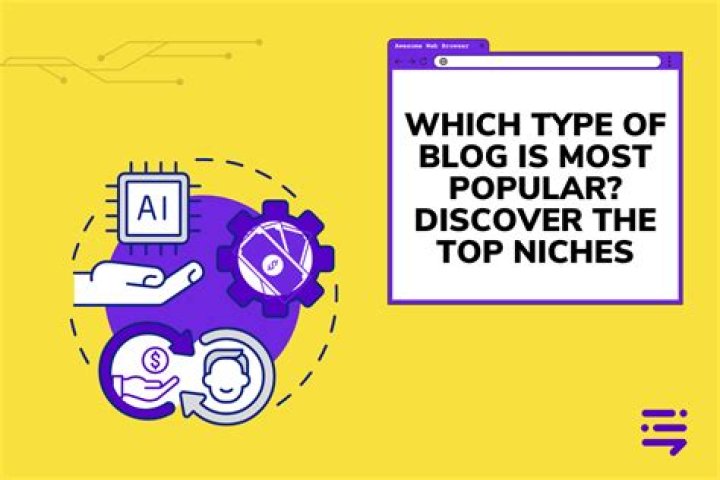 Which type of blog is most popular?