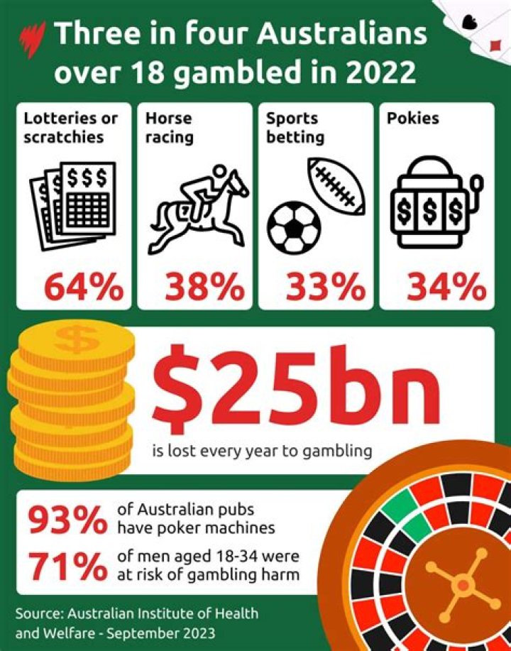 Who has lost the most money gambling?