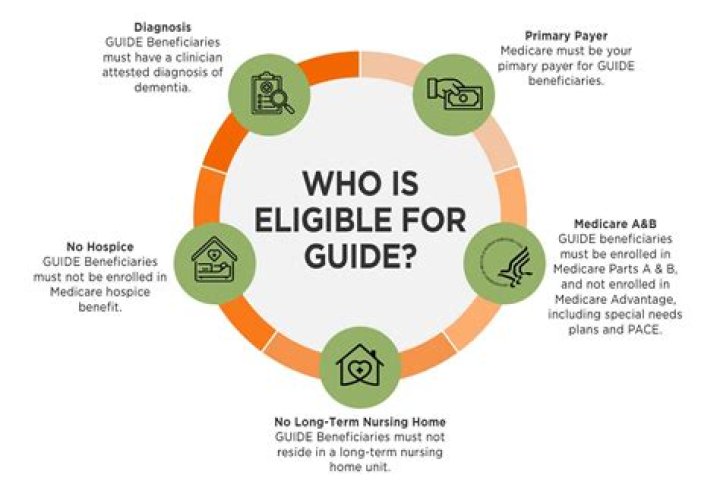 Who is eligible for CMA?