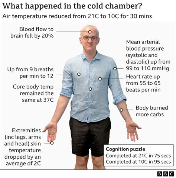 Why do I feel cold at 75 degrees?