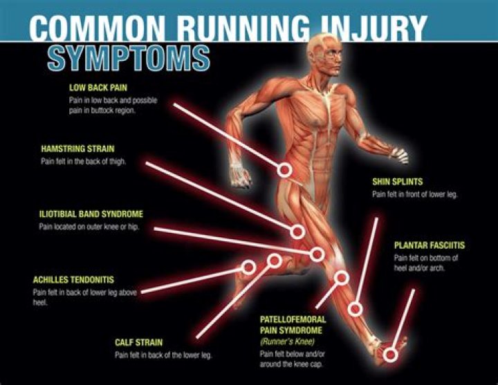 Why do my legs hurt when I run?