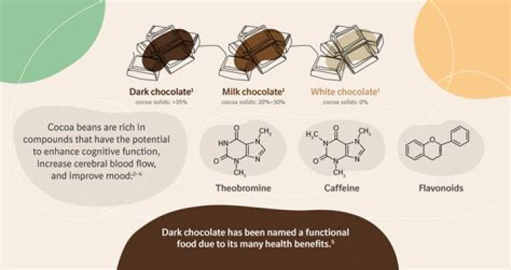 Why does chocolate help against Dementors?