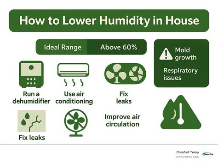 Why does my room get humid at night?